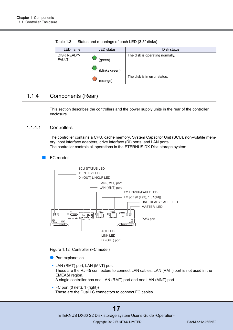 4 components (rear), Components (rear), Figure 1.12 controller (fc model) | Table 1.3, Status and meanings of each led (3.5" disks), 1 controllers | FUJITSU Disk Storage System DX60 User Manual | Page 17 / 122