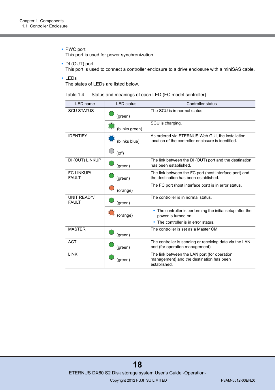 Table 1.4 | FUJITSU Disk Storage System DX60 User Manual | Page 18 / 122