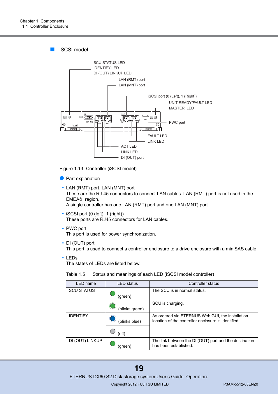 Figure 1.13 controller (iscsi model), Table 1.5 | FUJITSU Disk Storage System DX60 User Manual | Page 19 / 122