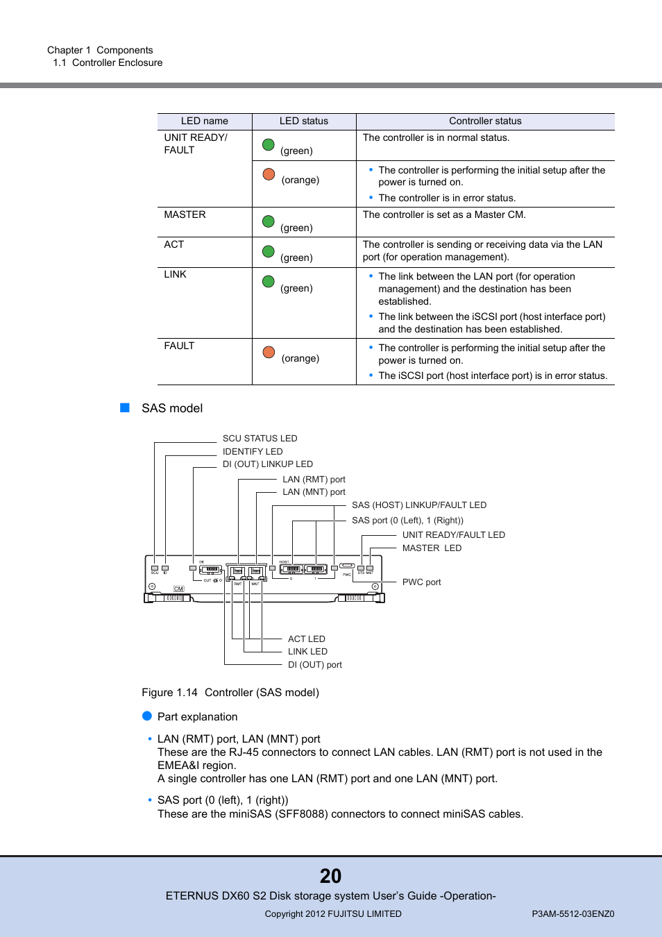 Figure 1.14 controller (sas model) | FUJITSU Disk Storage System DX60 User Manual | Page 20 / 122