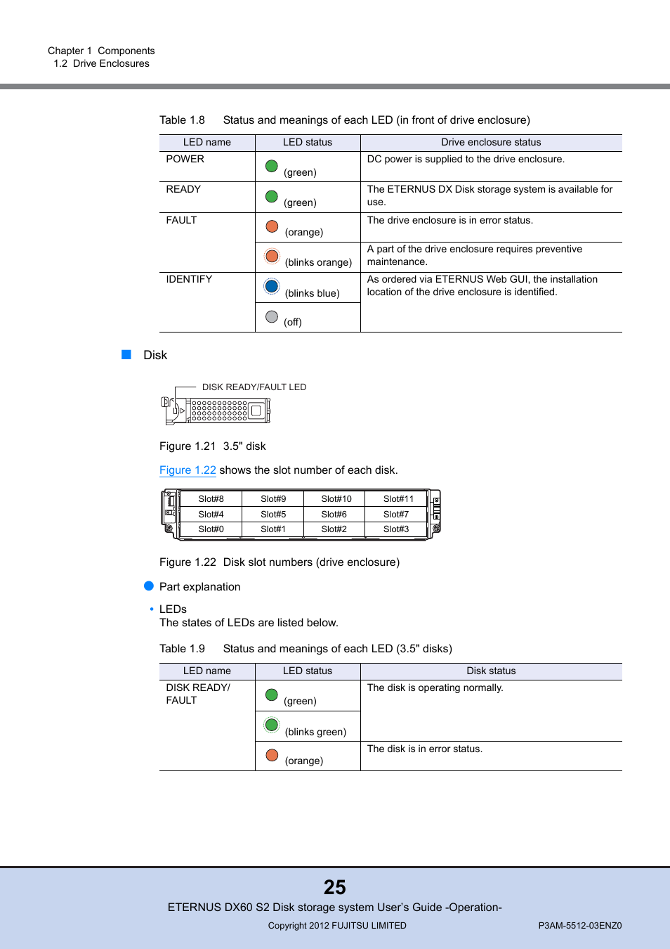 Table 1.8, Table 1.9, Status and meanings of each led (3.5" disks) | FUJITSU Disk Storage System DX60 User Manual | Page 25 / 122