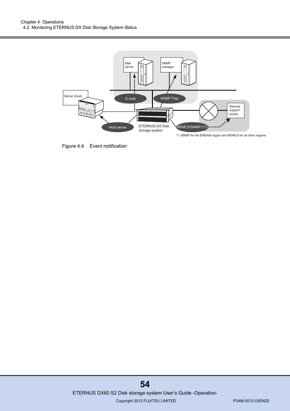 Figure 4.4, Event notification | FUJITSU Disk Storage System DX60 User Manual | Page 54 / 122