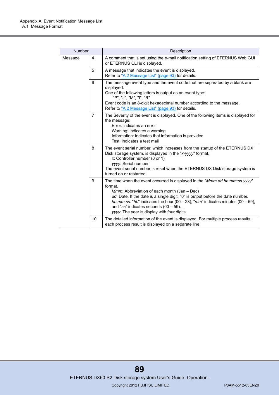 FUJITSU Disk Storage System DX60 User Manual | Page 89 / 122