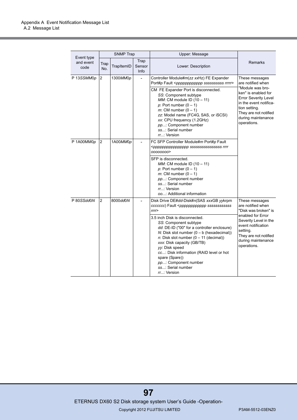 FUJITSU Disk Storage System DX60 User Manual | Page 97 / 122
