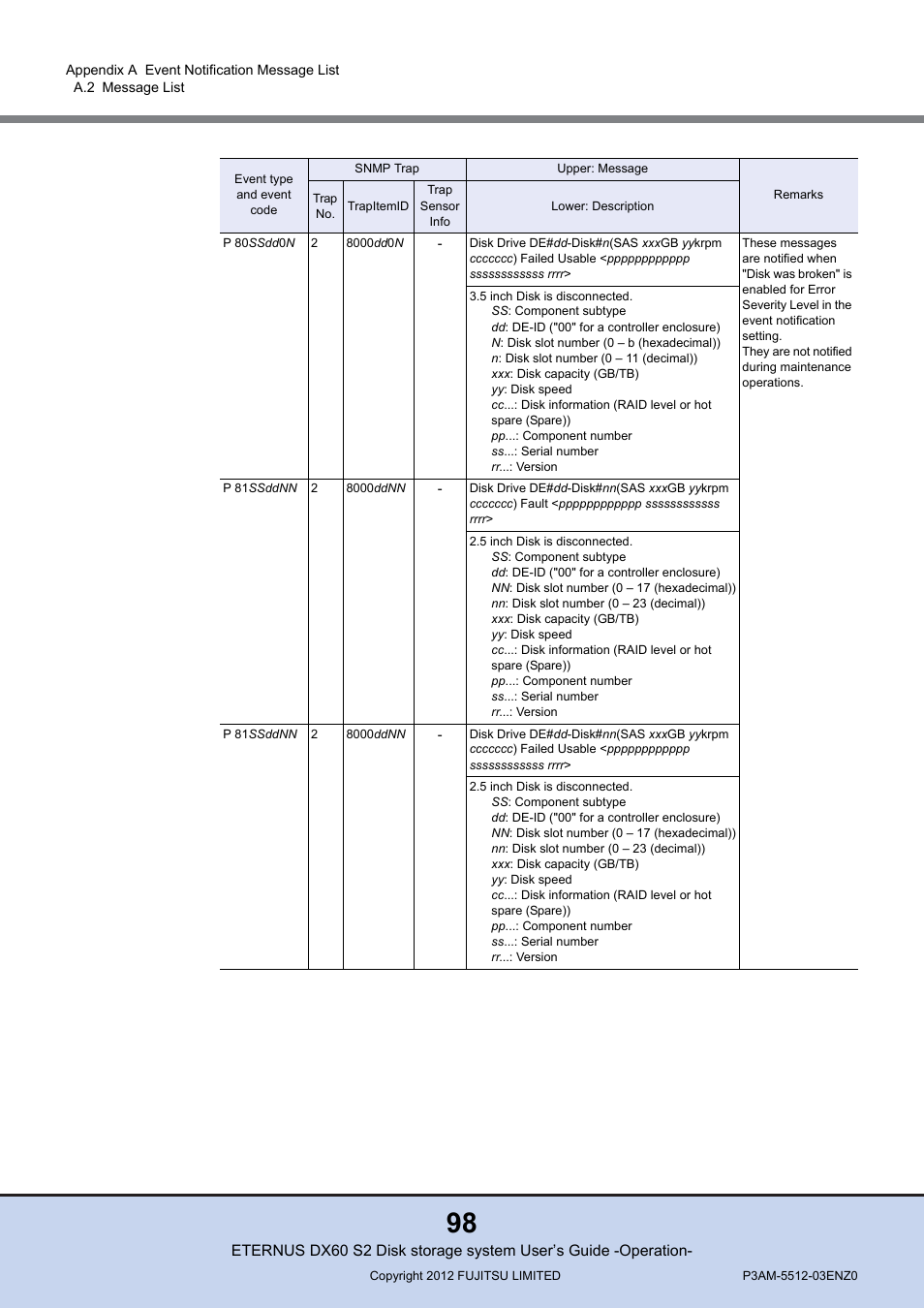 FUJITSU Disk Storage System DX60 User Manual | Page 98 / 122
