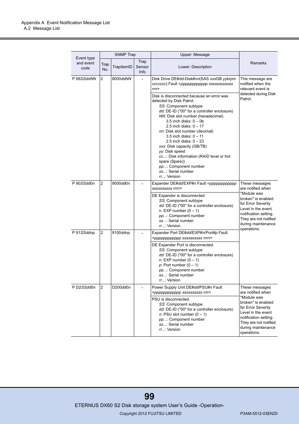 FUJITSU Disk Storage System DX60 User Manual | Page 99 / 122