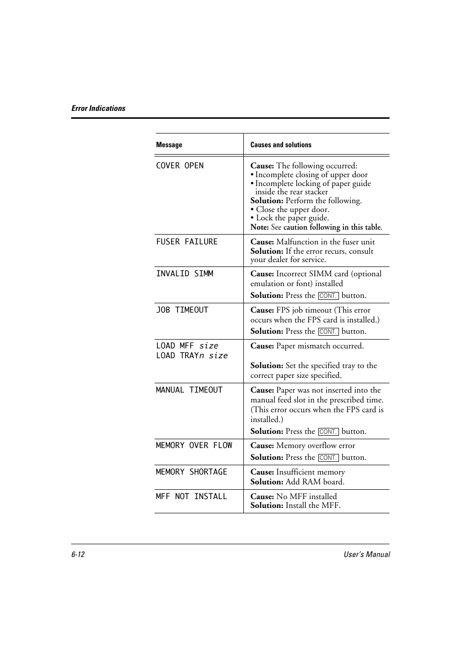 FUJITSU 10 ppm User Manual | Page 121 / 146