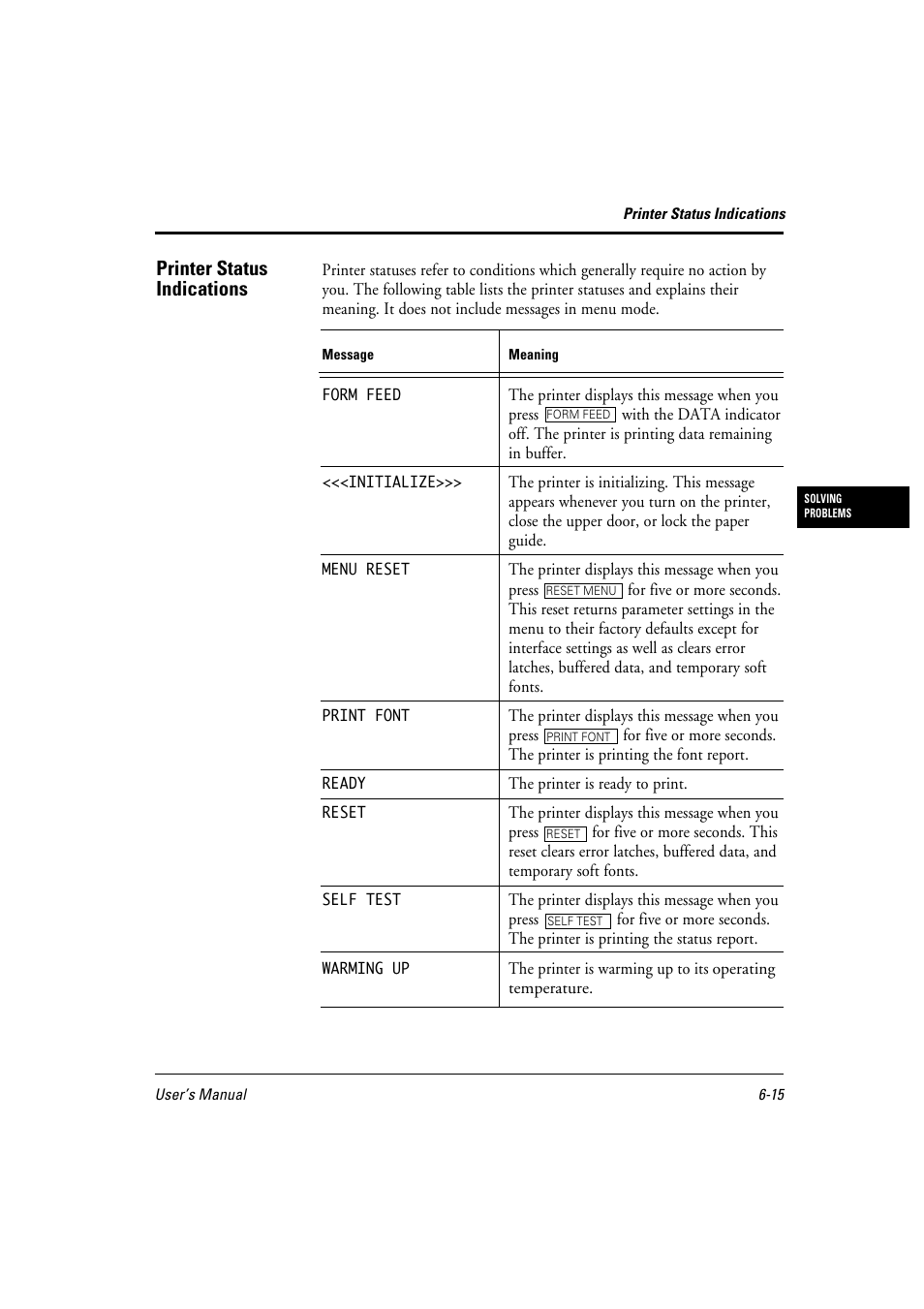 Printer status indications | FUJITSU 10 ppm User Manual | Page 124 / 146