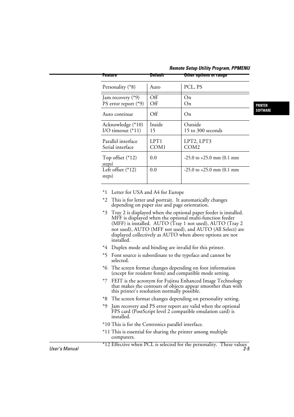 FUJITSU 10 ppm User Manual | Page 42 / 146