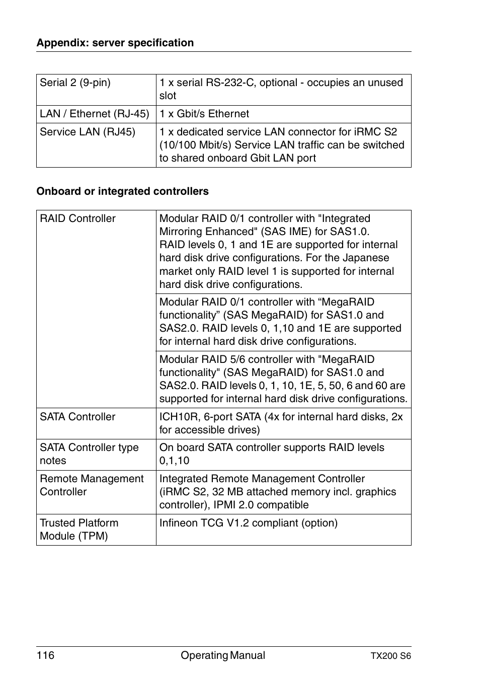 FUJITSU Server TX200 S6 User Manual | Page 116 / 126