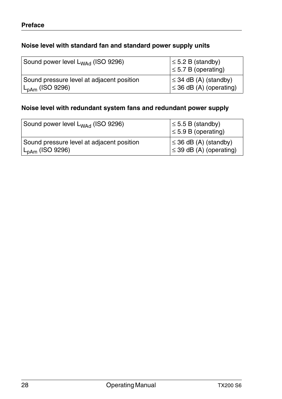 FUJITSU Server TX200 S6 User Manual | Page 28 / 126