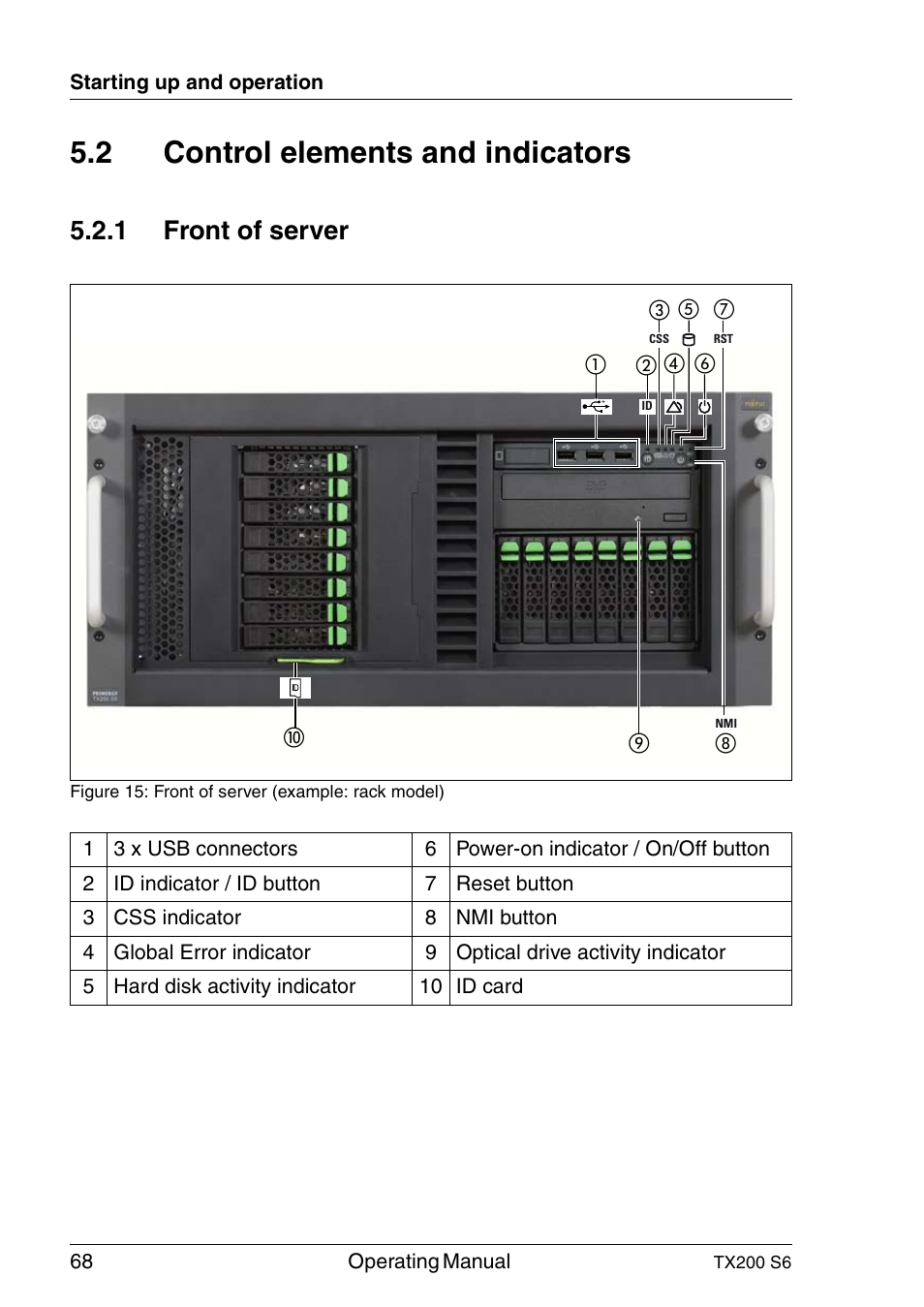 Control elements and indicators, Front of server, 2 control elements and indicators | 1 front of server | FUJITSU Server TX200 S6 User Manual | Page 68 / 126