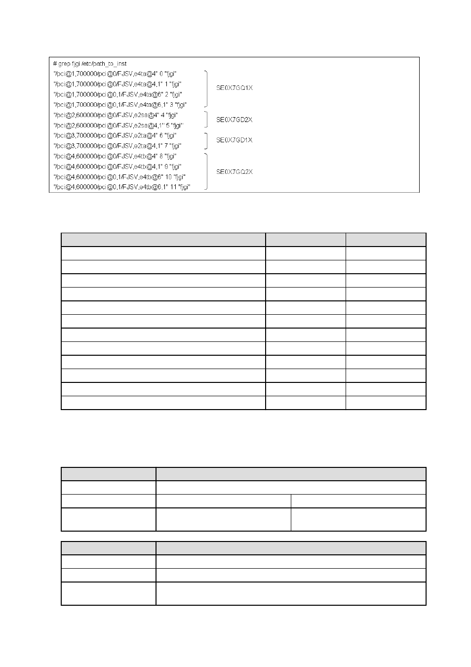 FUJITSU PCI Gigabit Ethernet 4.1 Update 2/ 5.0 for Oracle Solaris C120-E276-11ENZ0(A) User Manual | Page 29 / 93