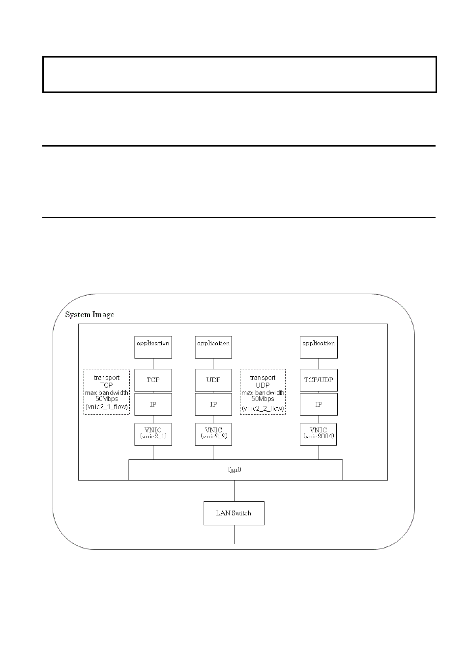 F.1 solaris 11 network virtualization support | FUJITSU PCI Gigabit Ethernet 4.1 Update 2/ 5.0 for Oracle Solaris C120-E276-11ENZ0(A) User Manual | Page 82 / 93