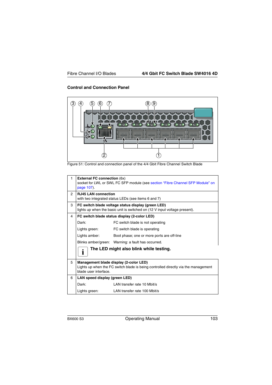 FUJITSU PRIMERGY BX600 S3 User Manual | Page 103 / 164
