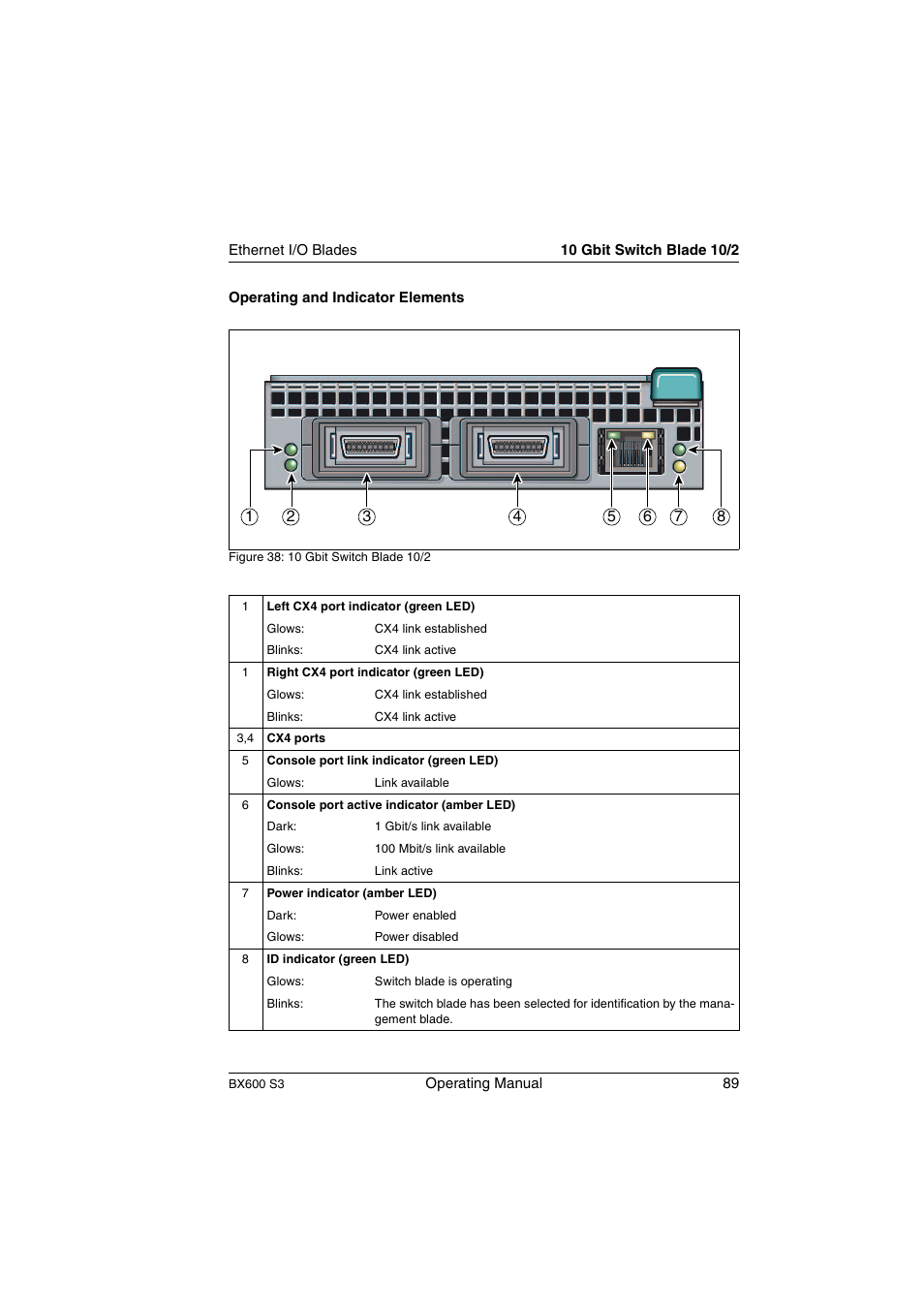 FUJITSU PRIMERGY BX600 S3 User Manual | Page 89 / 164