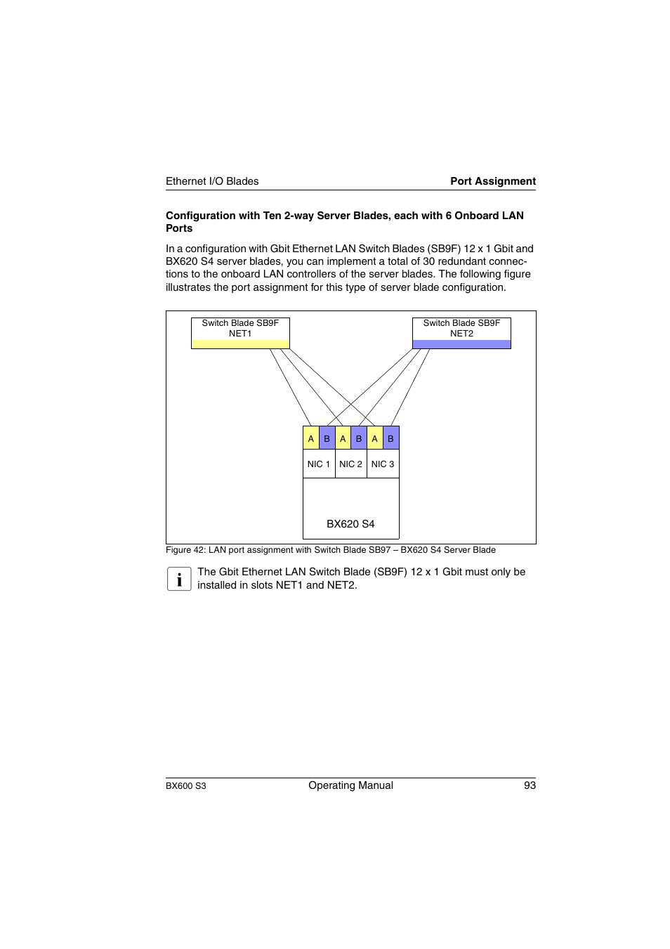 FUJITSU PRIMERGY BX600 S3 User Manual | Page 93 / 164