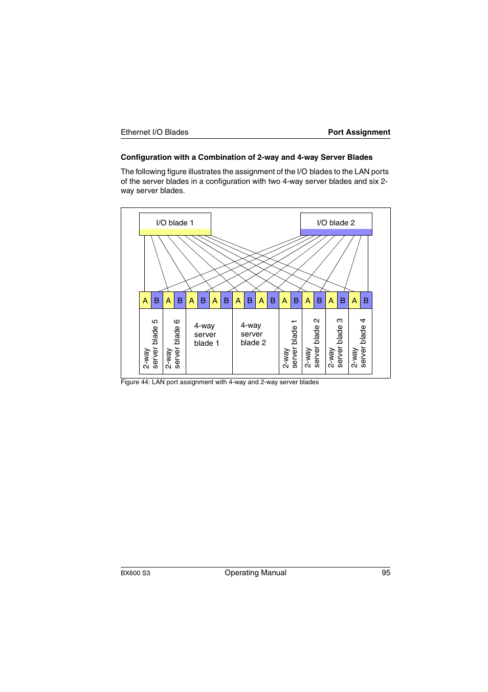 FUJITSU PRIMERGY BX600 S3 User Manual | Page 95 / 164