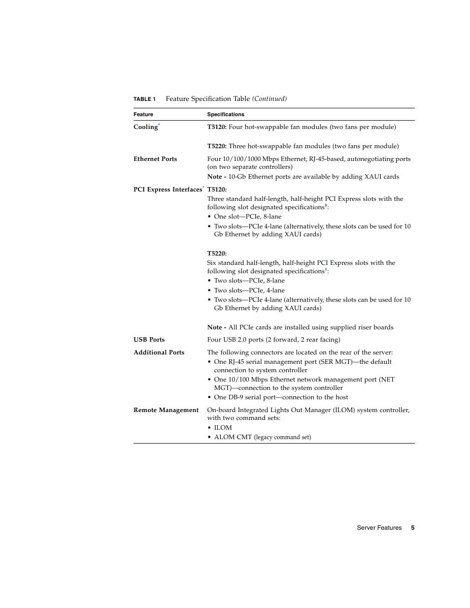 FUJITSU SPARC ENTERPRISE T5220 User Manual | Page 21 / 34