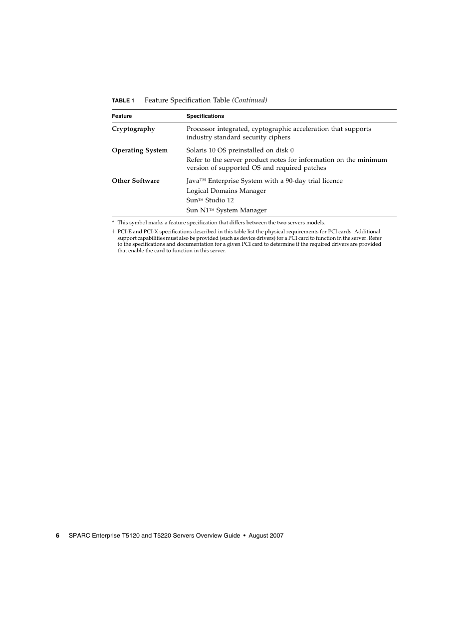 Ications | FUJITSU SPARC ENTERPRISE T5220 User Manual | Page 22 / 34