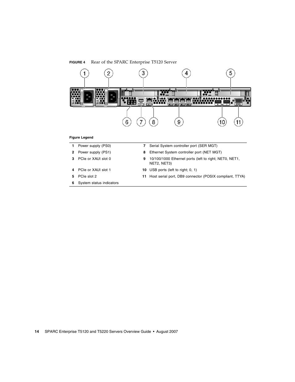 Figure 4 | FUJITSU SPARC ENTERPRISE T5220 User Manual | Page 30 / 34