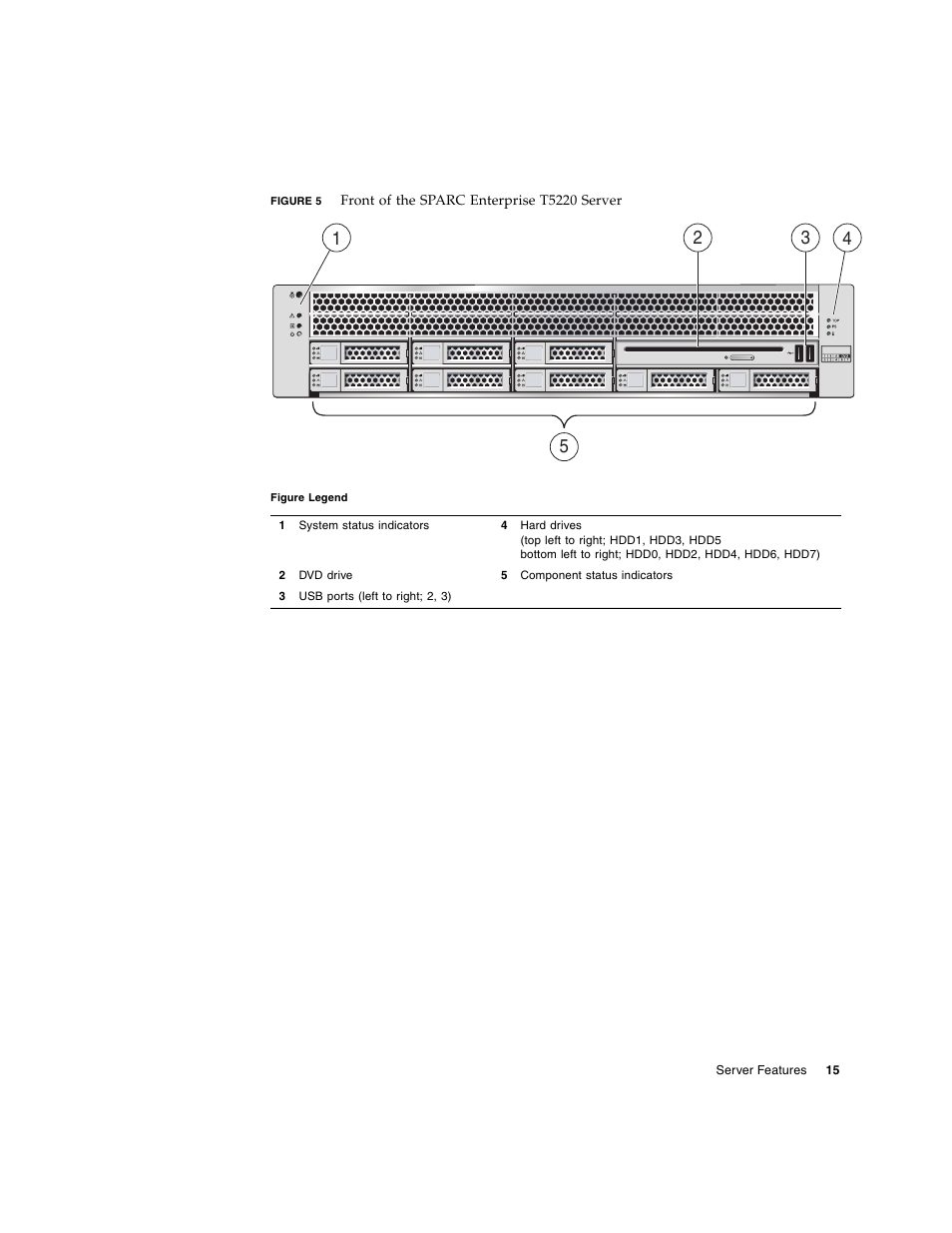 Figure 5 | FUJITSU SPARC ENTERPRISE T5220 User Manual | Page 31 / 34