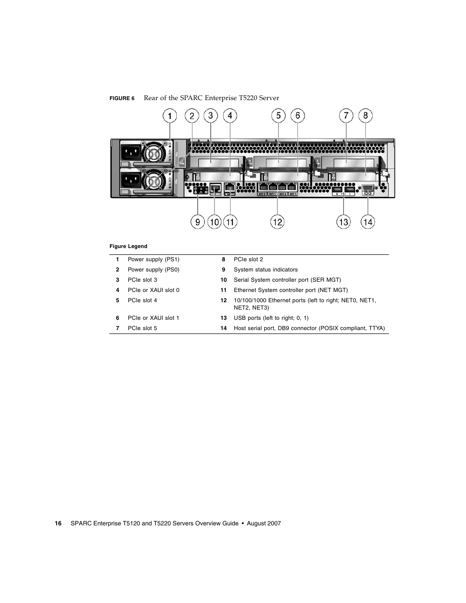 Figure 6 | FUJITSU SPARC ENTERPRISE T5220 User Manual | Page 32 / 34