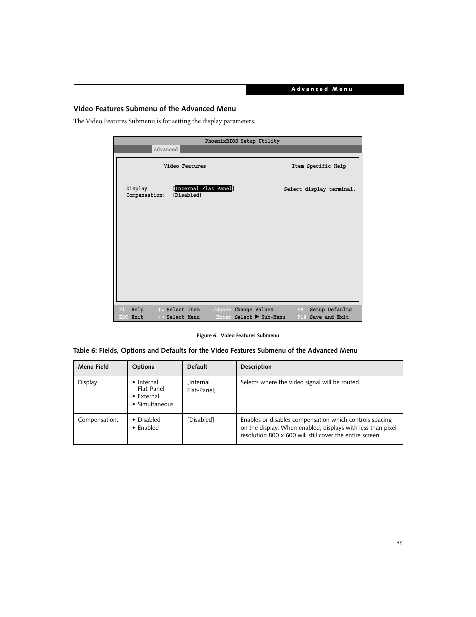 FUJITSU B2620 User Manual | Page 15 / 34