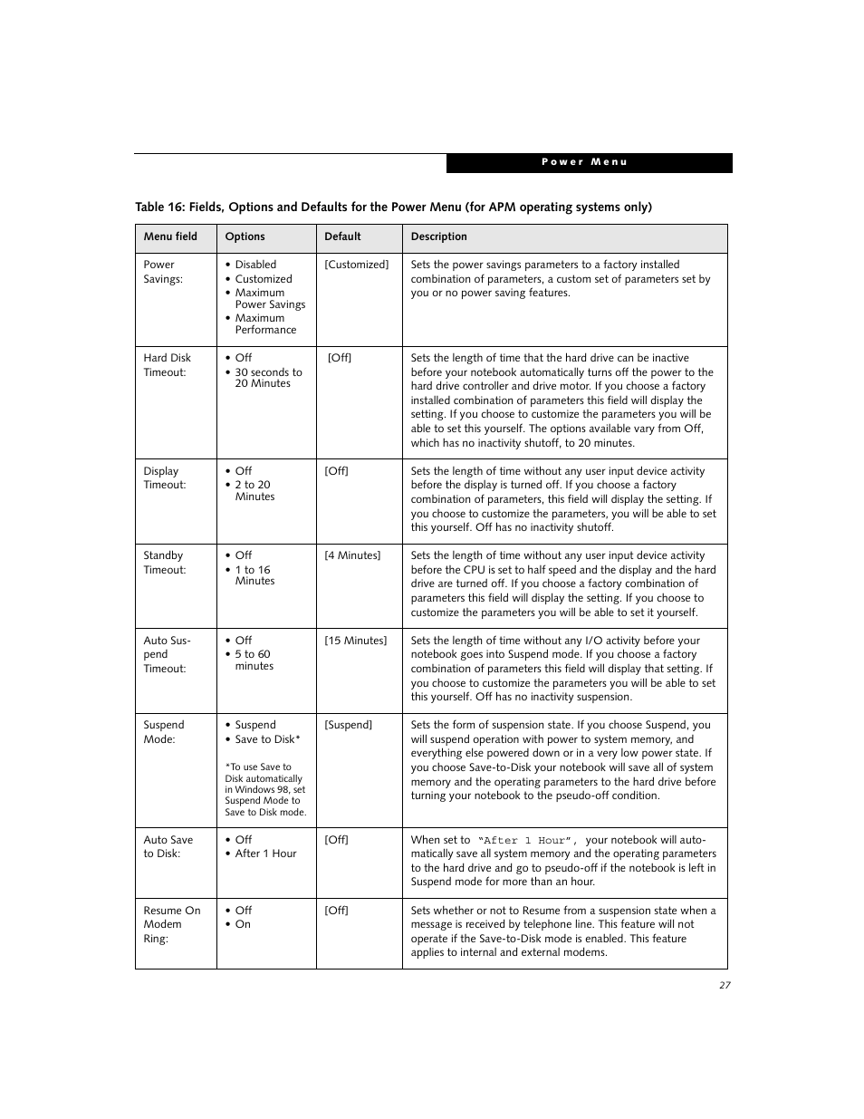 FUJITSU B2620 User Manual | Page 27 / 34