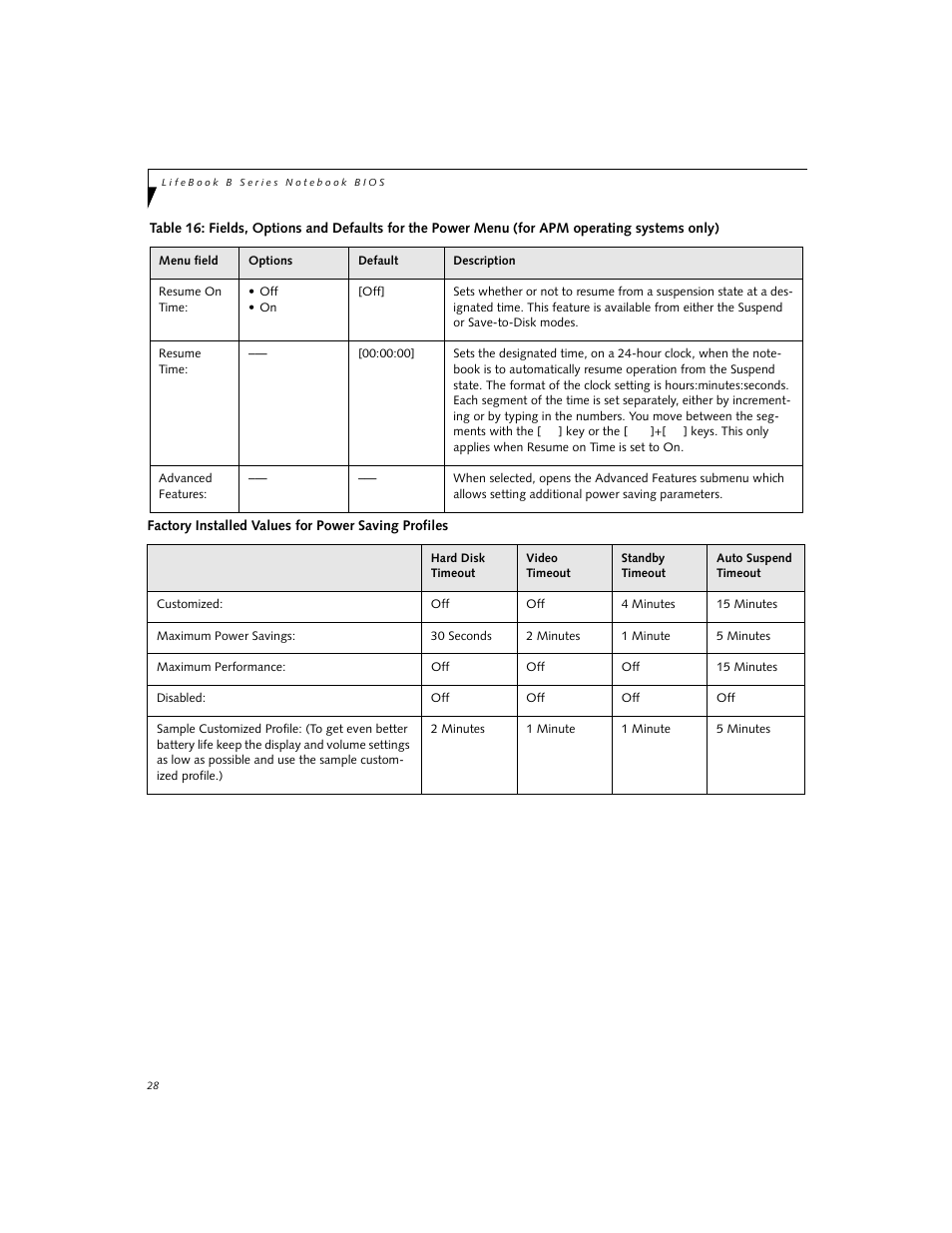 FUJITSU B2620 User Manual | Page 28 / 34