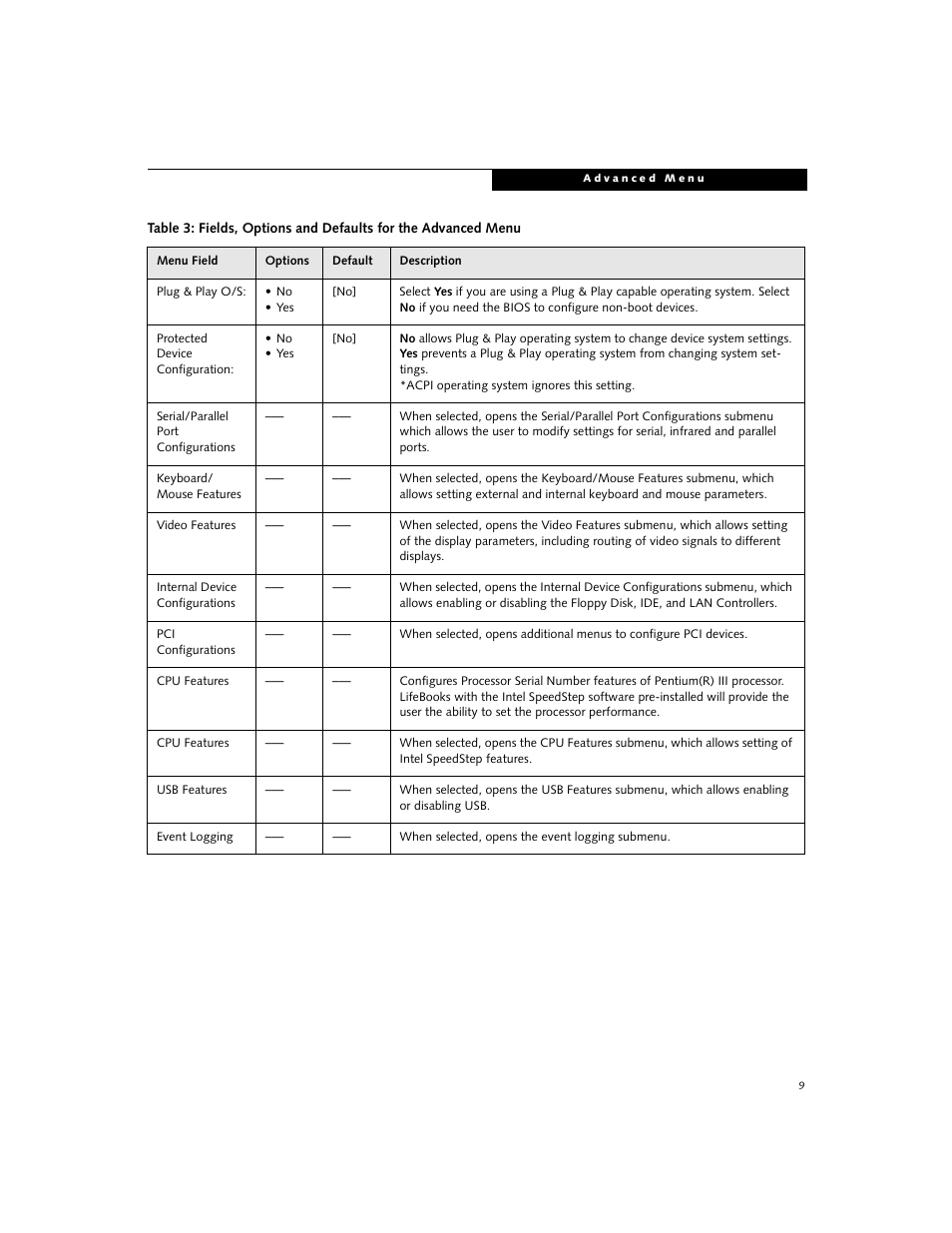 FUJITSU B2620 User Manual | Page 9 / 34