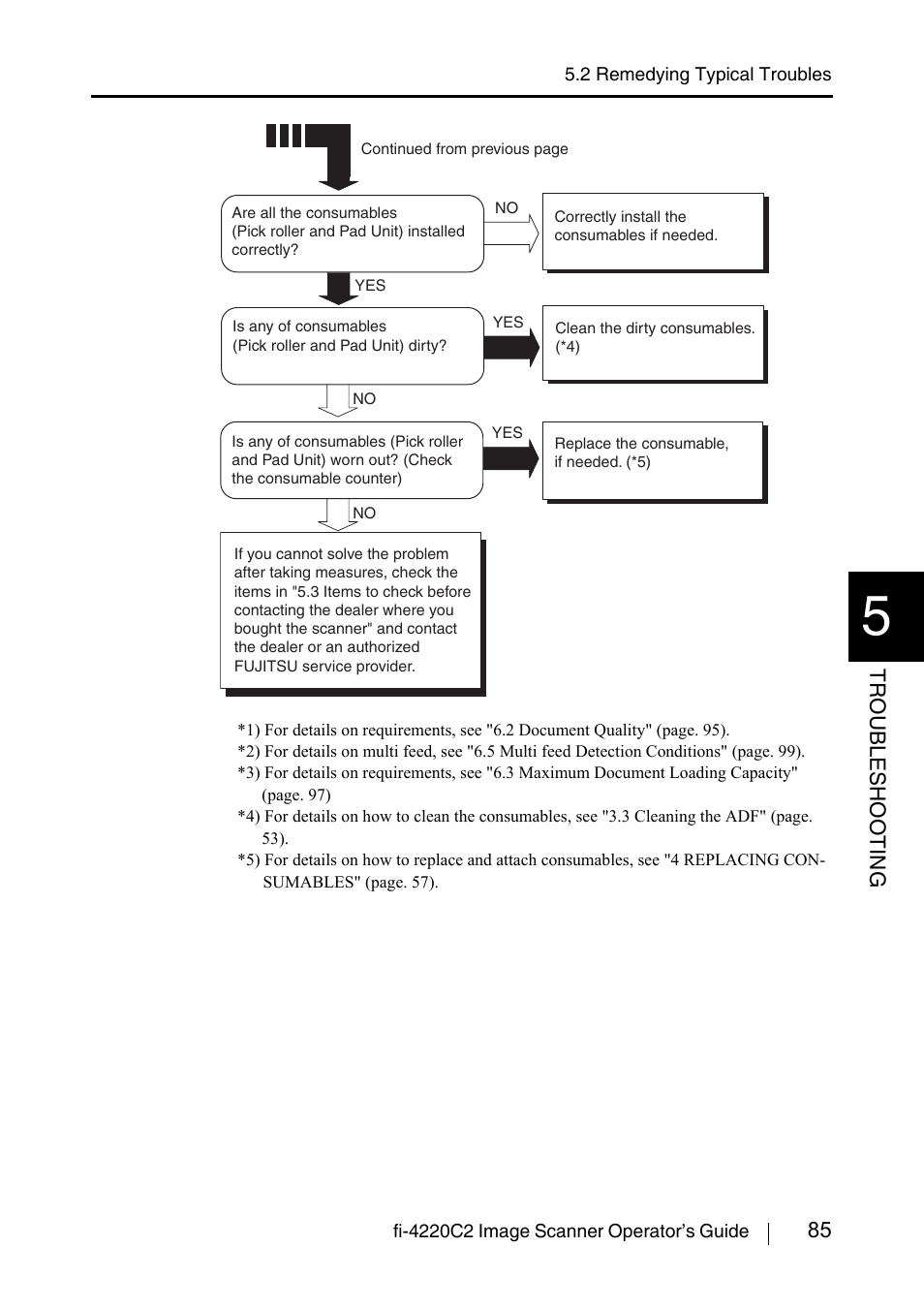 FUJITSU fi-4220C2 User Manual | Page 101 / 141