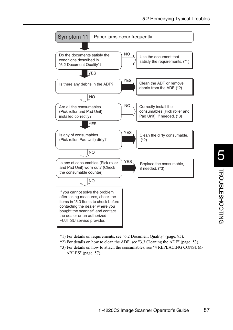 87 troublesho oting, Symptom 11 | FUJITSU fi-4220C2 User Manual | Page 103 / 141