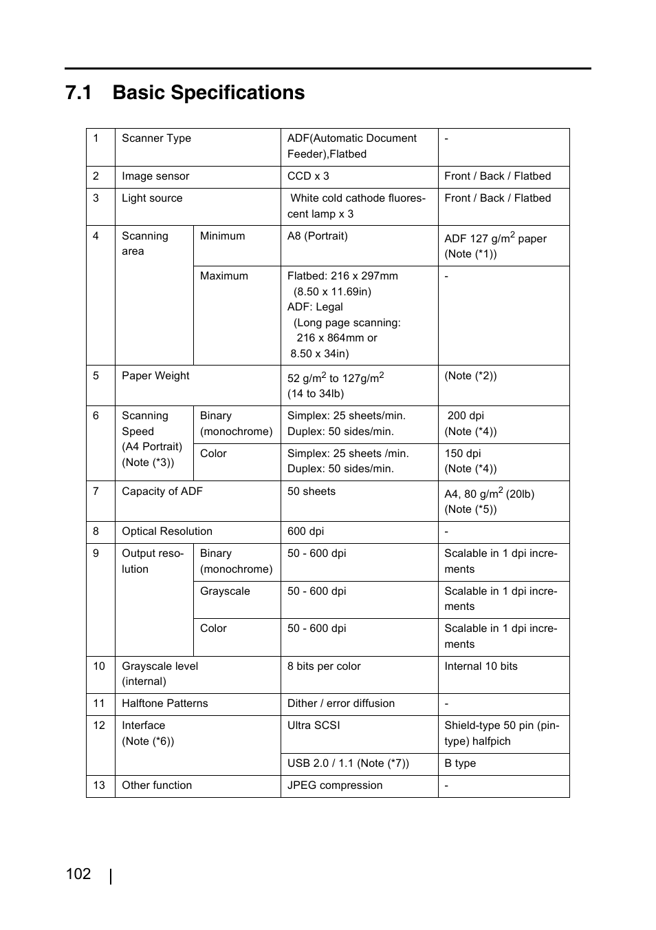 1 basic specifications | FUJITSU fi-4220C2 User Manual | Page 118 / 141