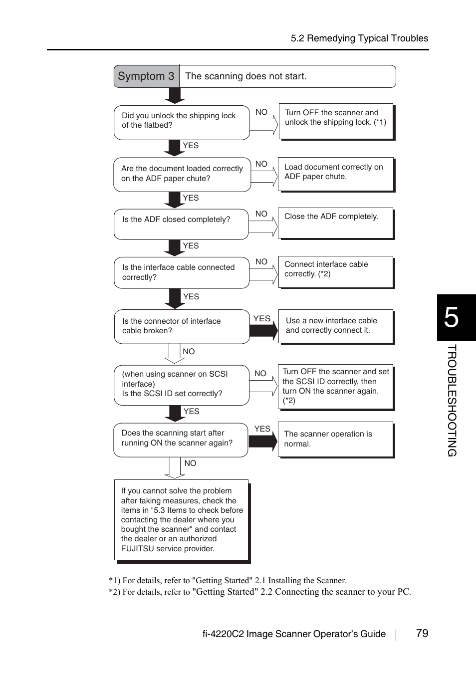 79 troublesho oting, Symptom 3 | FUJITSU fi-4220C2 User Manual | Page 95 / 141