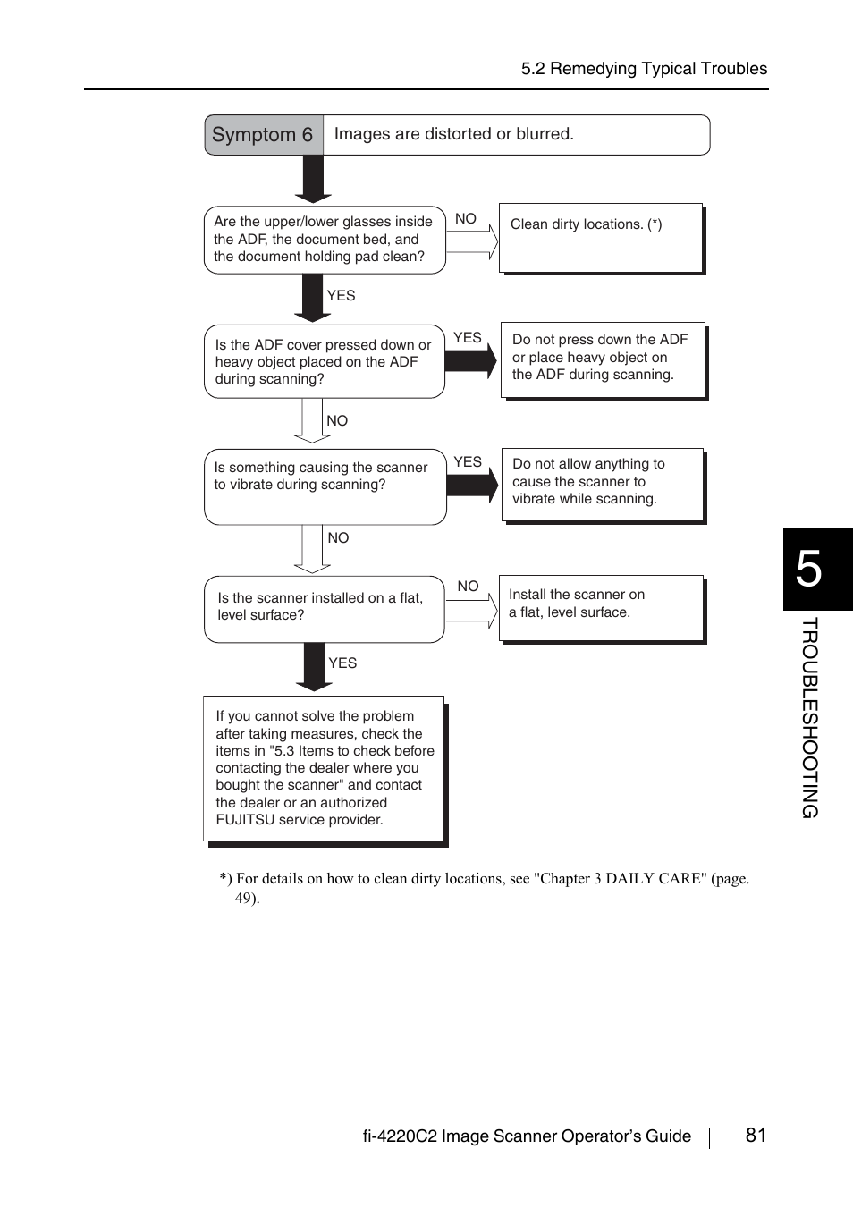 FUJITSU fi-4220C2 User Manual | Page 97 / 141