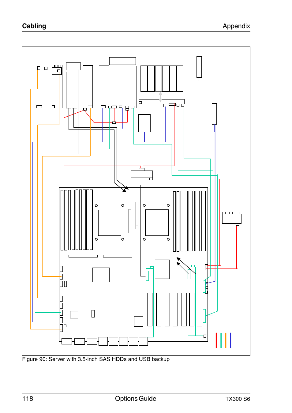 118 options guide, Cabling appendix, Tx300 s6 | FUJITSU TX300 User Manual | Page 118 / 122
