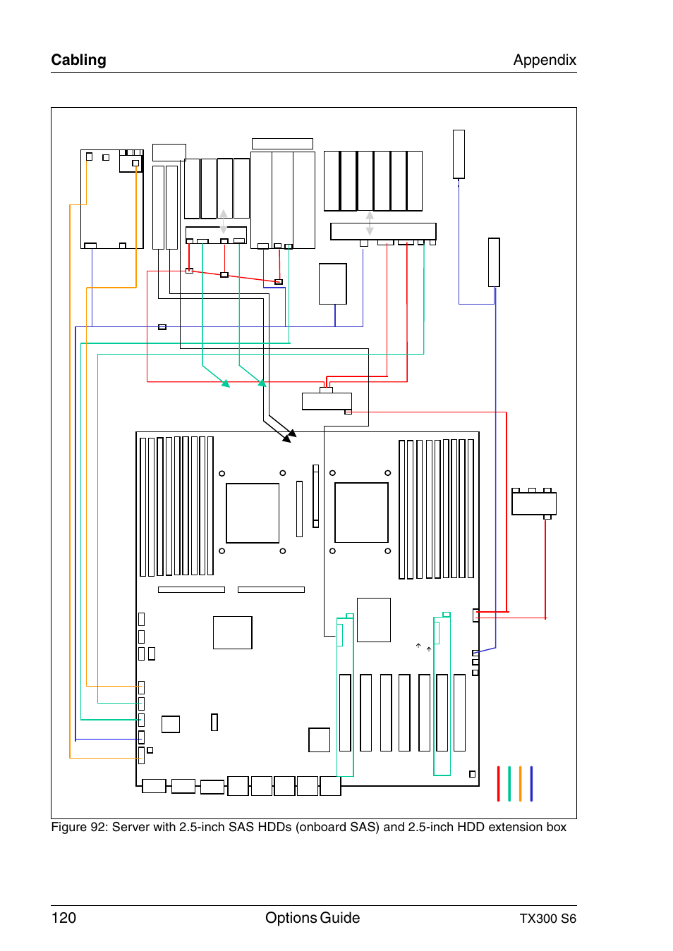 120 options guide, Cabling appendix, Tx300 s6 | FUJITSU TX300 User Manual | Page 120 / 122