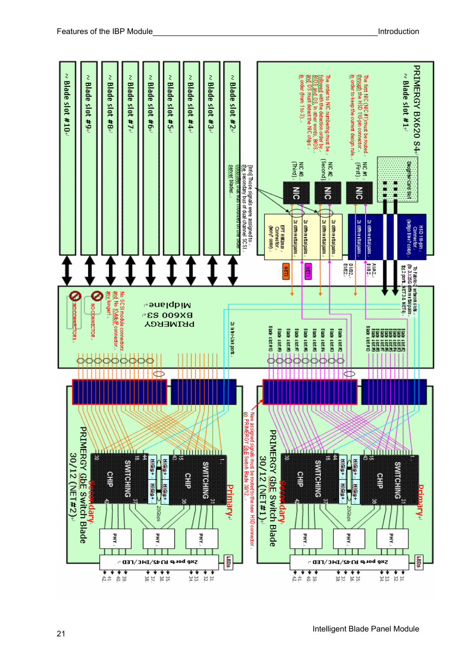 FUJITSU PRIMERGY BX600 User Manual | Page 22 / 288