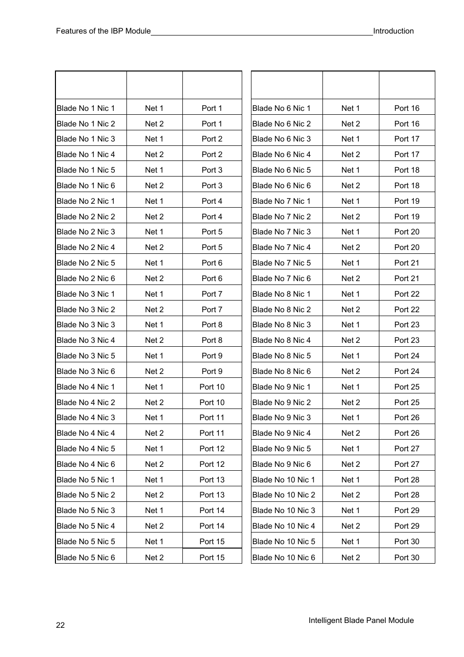FUJITSU PRIMERGY BX600 User Manual | Page 23 / 288
