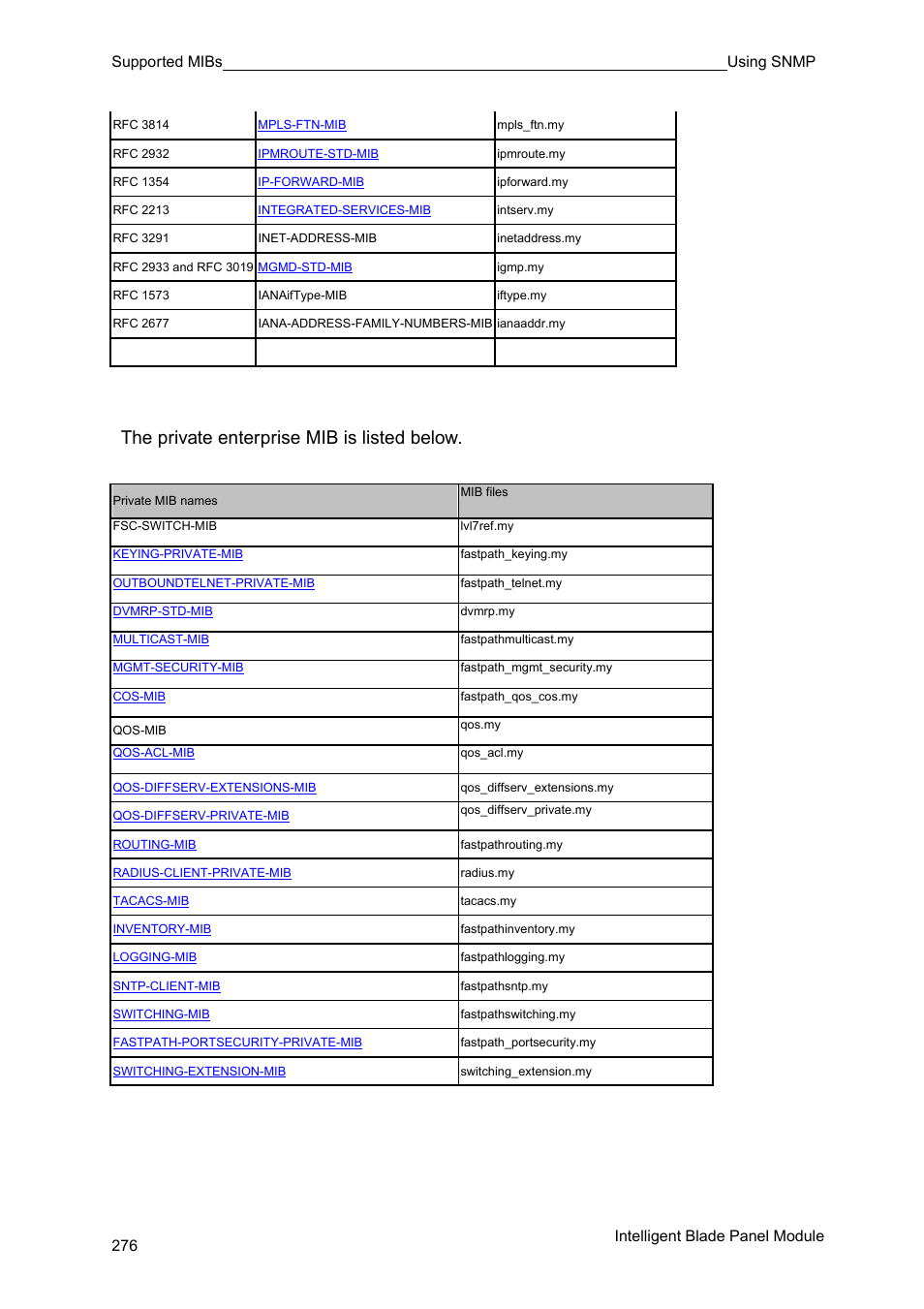 The private enterprise mib is listed below | FUJITSU PRIMERGY BX600 User Manual | Page 277 / 288