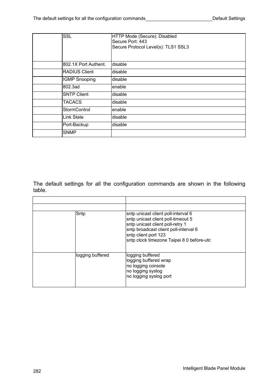 FUJITSU PRIMERGY BX600 User Manual | Page 283 / 288