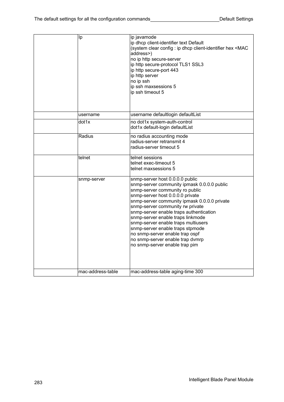 FUJITSU PRIMERGY BX600 User Manual | Page 284 / 288