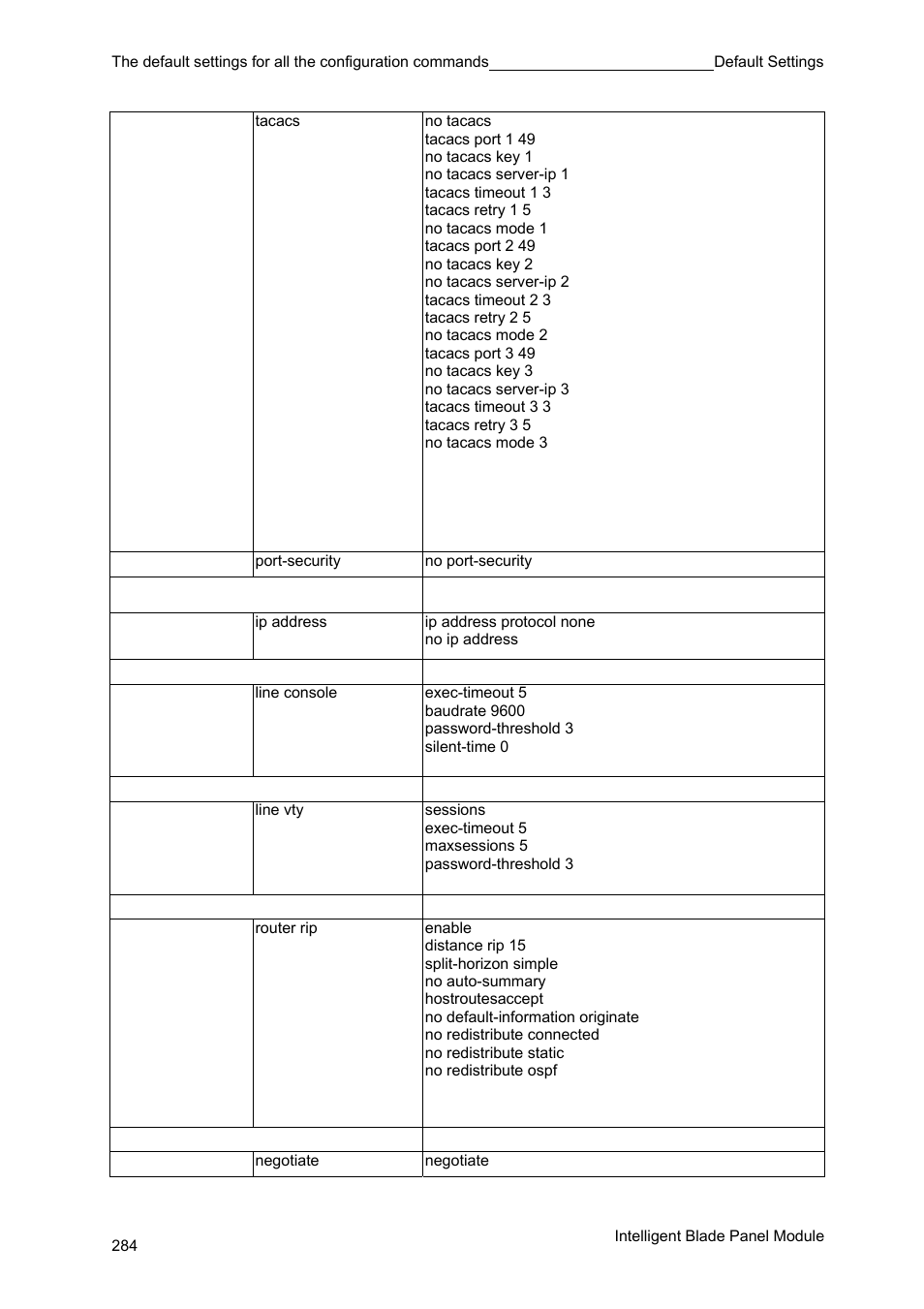 FUJITSU PRIMERGY BX600 User Manual | Page 285 / 288