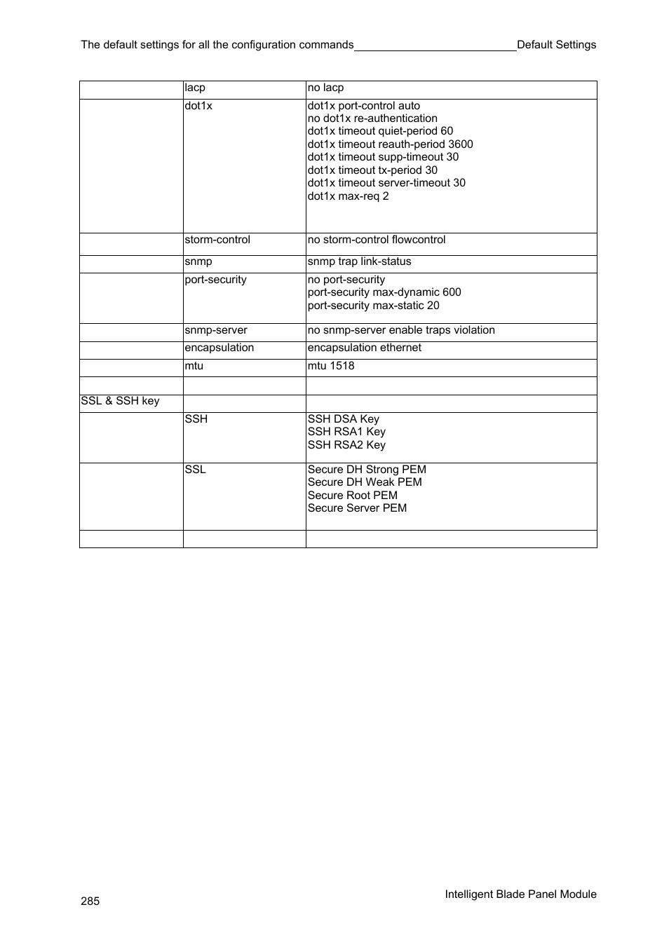 FUJITSU PRIMERGY BX600 User Manual | Page 286 / 288