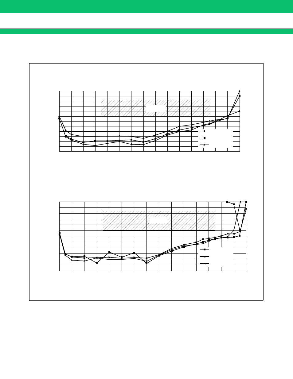 Typical characteristics, Mb15e07sl, Fin input sensitivity | FUJITSU MB15E07SL User Manual | Page 16 / 26