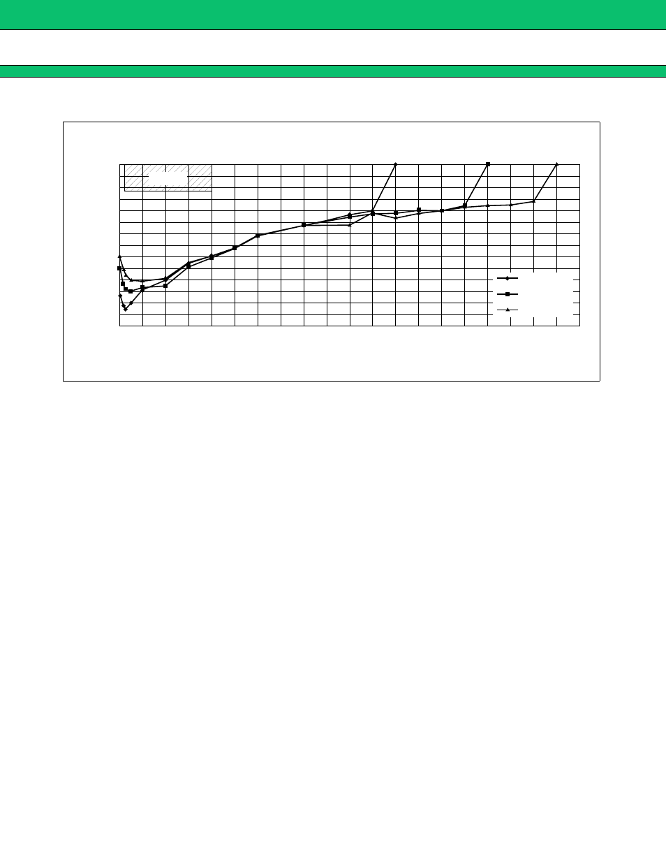 Mb15e07sl, Input sensitivity | FUJITSU MB15E07SL User Manual | Page 17 / 26
