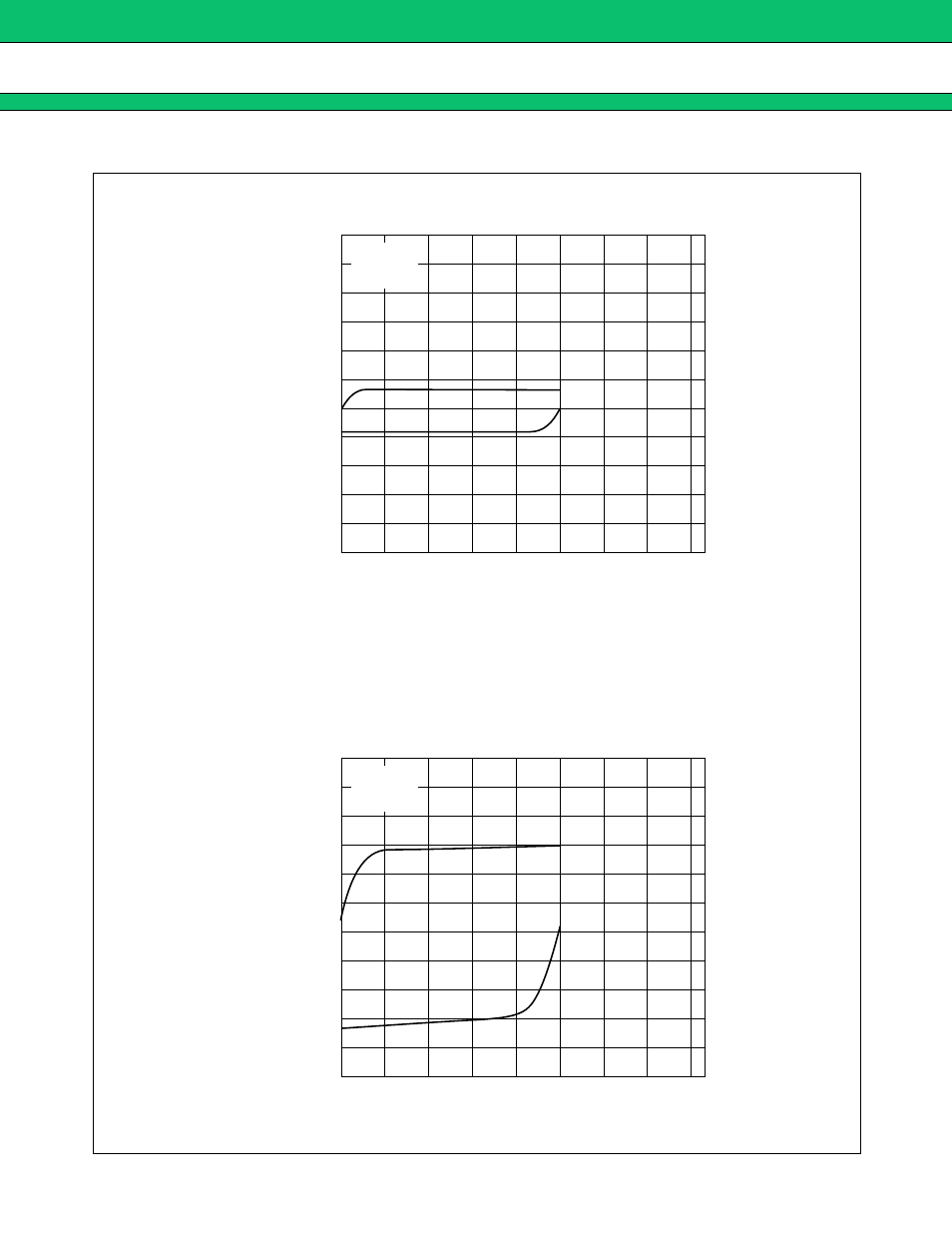 Mb15e07sl, Do output current, 5 ma mode 6.0 ma mode | FUJITSU MB15E07SL User Manual | Page 18 / 26