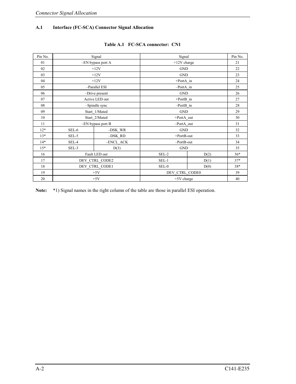 A.1 interface (fc-sca) connector signal allocation | FUJITSU HARD DISK DRIVES MAW3147FC User Manual | Page 100 / 112