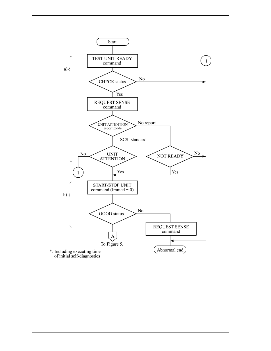 FUJITSU HARD DISK DRIVES MAW3147FC User Manual | Page 70 / 112